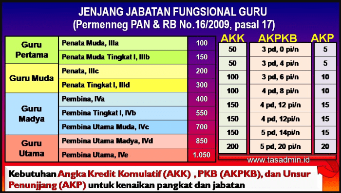 Guru adalah pekerjaan yang menghasilkan