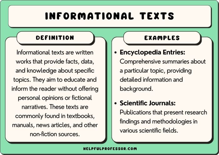 Informative writing introduction