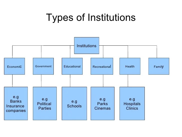 Institutional slideshare