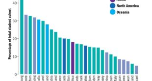 Negara asean yang paling banyak memiliki universitas adalah