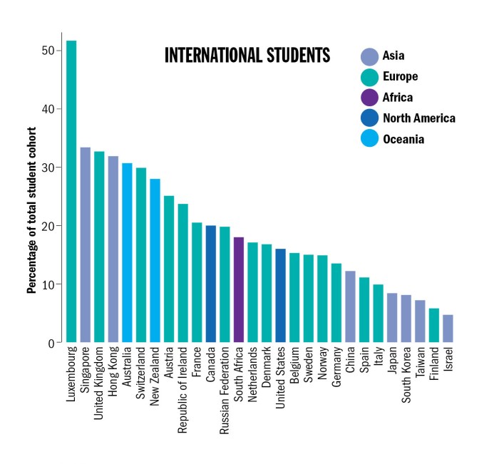 Negara asean yang paling banyak memiliki universitas adalah