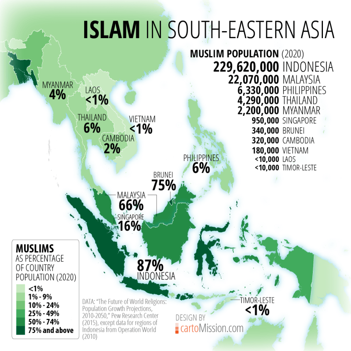 Faktor penyebab islam berkembang pesat di indonesia adalah