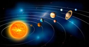 Apakah nama planet yang mengalami revolusi paling cepat mengapa