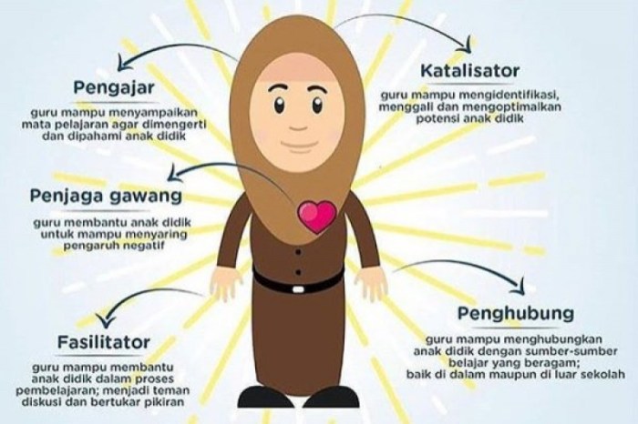 Guru bekerja di bidang