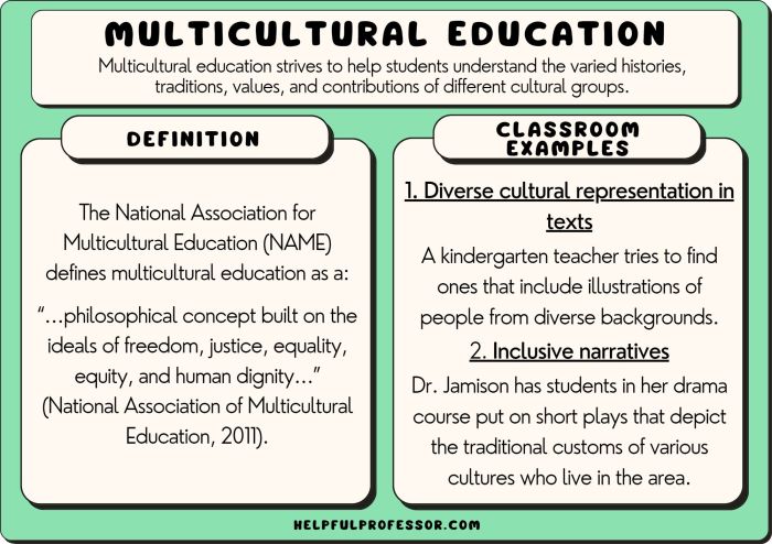 Pertanyaan tentang pendidikan multikultural