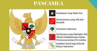 Mengapa kita harus mengamalkan pancasila