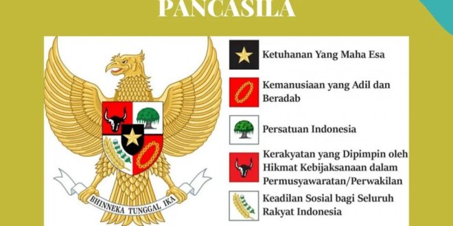 Mengapa kita harus mengamalkan pancasila