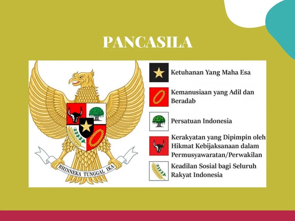 Mengapa kita harus mengamalkan pancasila