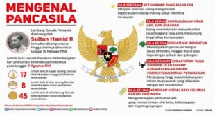 Pancasila merupakan satu kesatuan yang utuh artinya