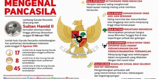 Pancasila merupakan satu kesatuan yang utuh artinya