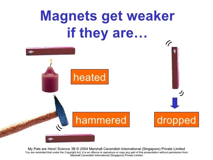 Mengapa sebuah magnet dapat hilang sifat kemagnetannya jika dipanaskan