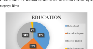 Attainment categorical demographic divided sources additional