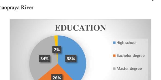 Attainment categorical demographic divided sources additional