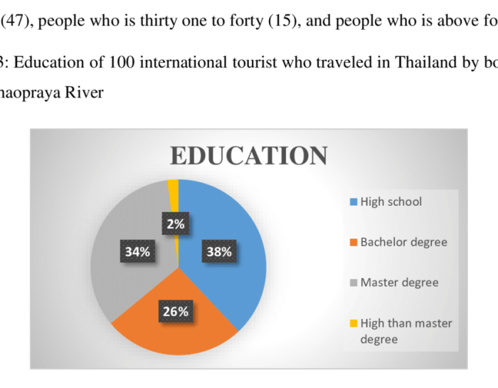 Attainment categorical demographic divided sources additional