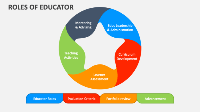 Roles defining