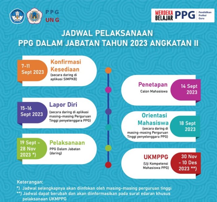 Apa itu ppg