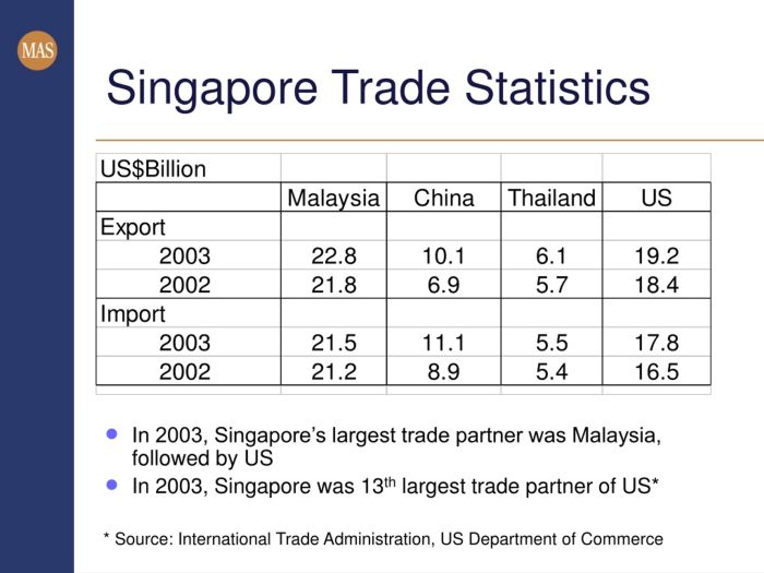 Jelaskan mengapa negara singapura lebih berfokus pada perdagangan dan industri