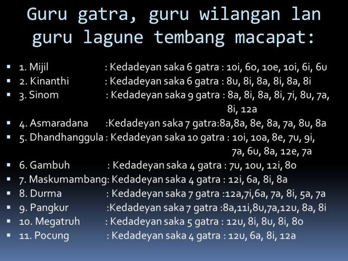 Guru gatra tembang pocung