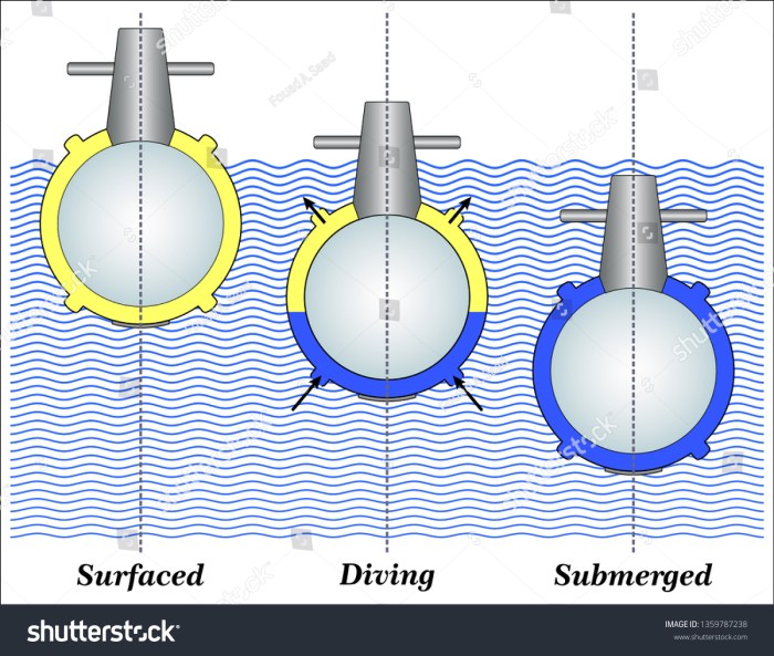 Submarine submarines dock dry do uss work christi corpus city emptied stuff