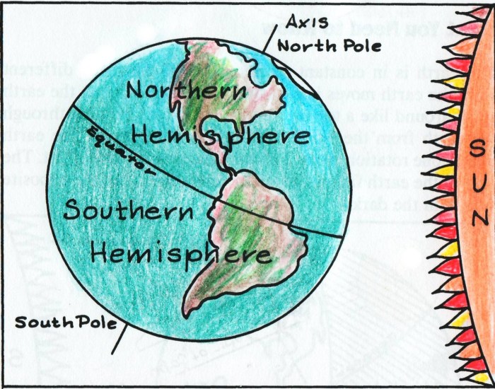 Hemisphere solstice