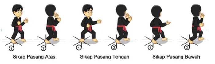 Arah mata angin dalam pencak silat ada