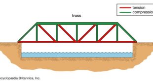 Mengapa jembatan dibutuhkan bagi manusia