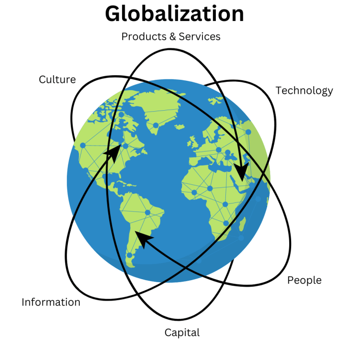 Mengapa globalisasi menjadi tantangan tersendiri untuk kita