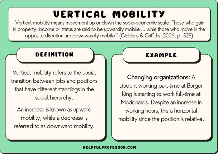 Mengapa mobilitas sosial dapat memotivasi seseorang untuk maju