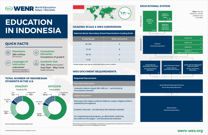 Pemerintah belanda menyelenggarakan pendidikan bagi bangsa indonesia untuk