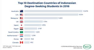 Indonesia education challenge