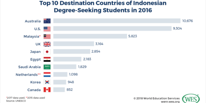 Indonesia education challenge