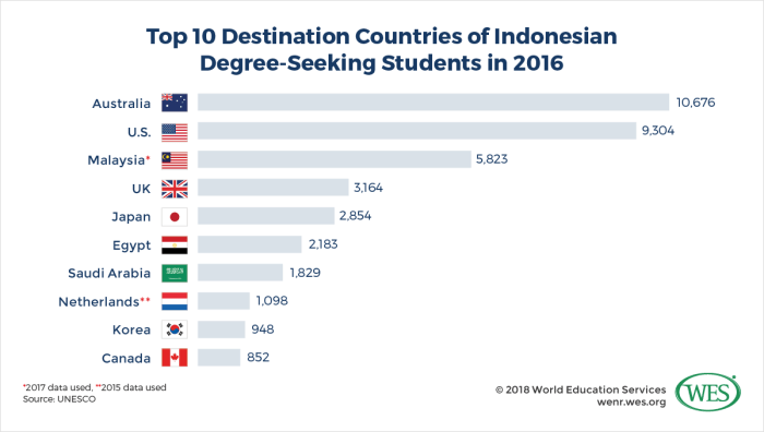 Indonesia education challenge