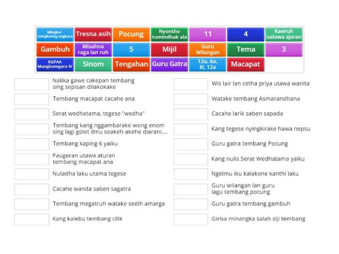 Macapat tembang