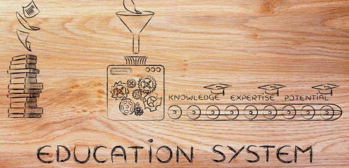 Education england system chart kingdom united secondary legal years tertiary primary ages