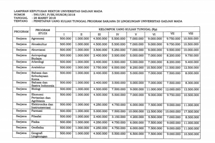 Biaya kuliah swasta di jogja