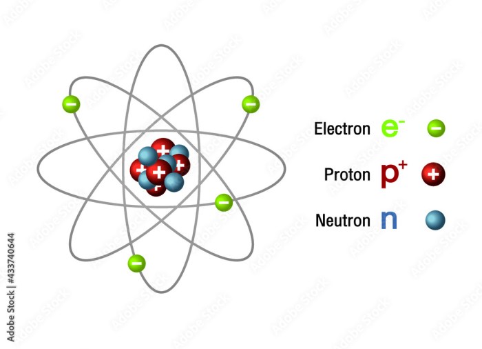 Charge positive charges electric negative electrons have atoms electrical protons attract