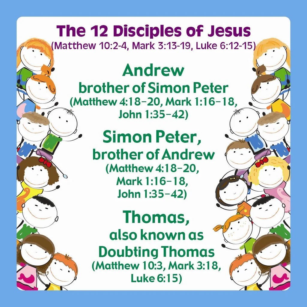 Apostles jesus christ twelve who disciples original name his peter simon meaning miracles was