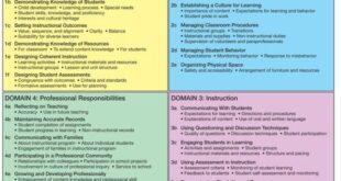 Education physical learning domains cognitive objectives affective psychomotor example units planning