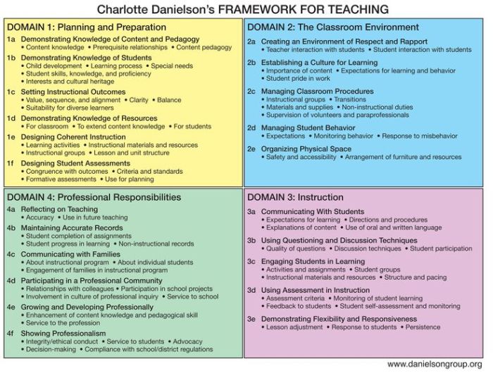 Education physical learning domains cognitive objectives affective psychomotor example units planning