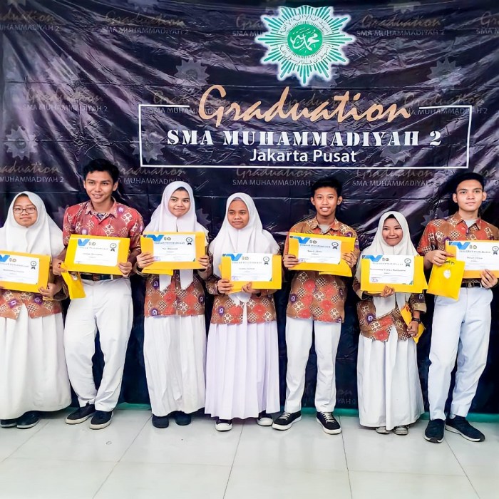 His adalah sekolah muhammadiyah yang setingkat dengan