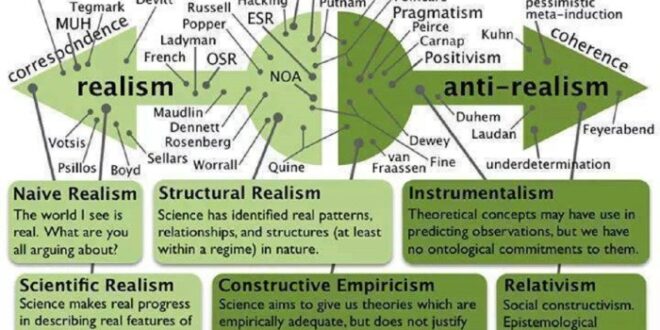 Aliran empirisme dalam pendidikan