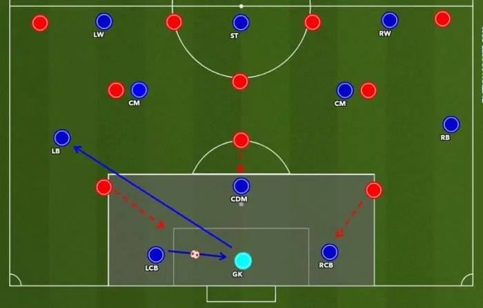 Tendangan gawang terjadi apabila