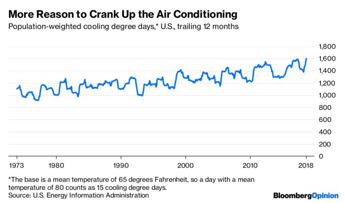 Climate energy change electricity crisis could power produce lead water demand needed scarce ability increasing globe impact enough plants global