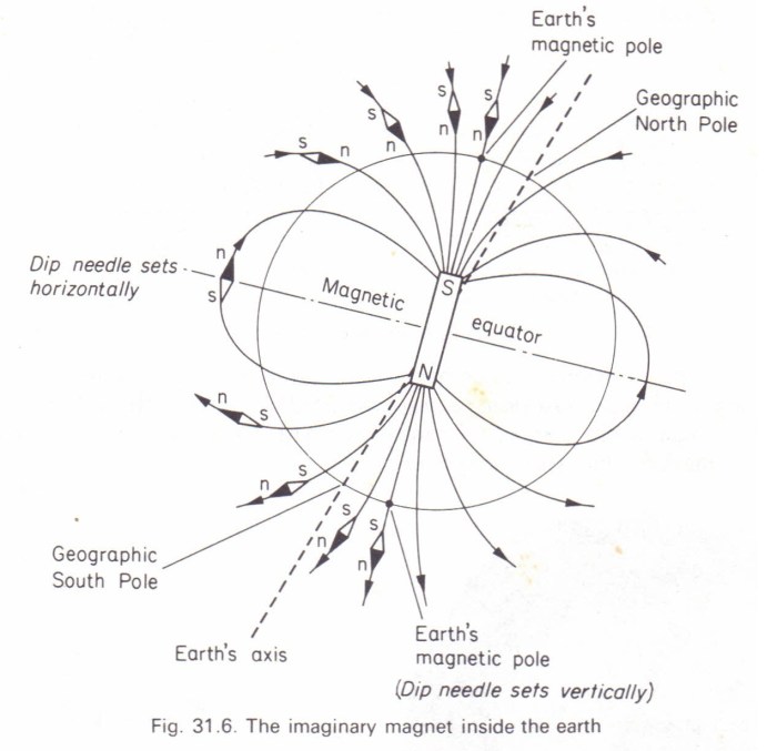 Force angles