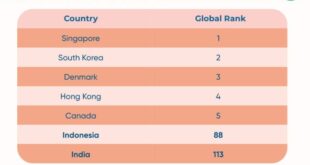 Jelaskan hubungan tingkat pendidikan dengan kualitas penduduk suatu wilayah