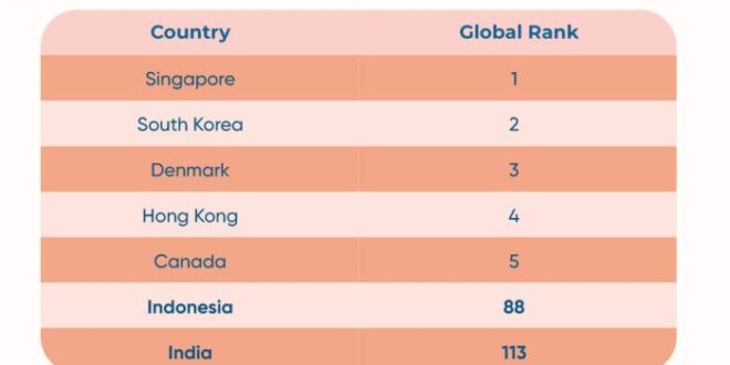 Jelaskan hubungan tingkat pendidikan dengan kualitas penduduk suatu wilayah