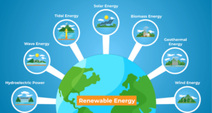 Solar energy why importance clean ideas important