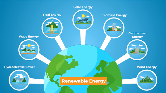 Solar energy why importance clean ideas important