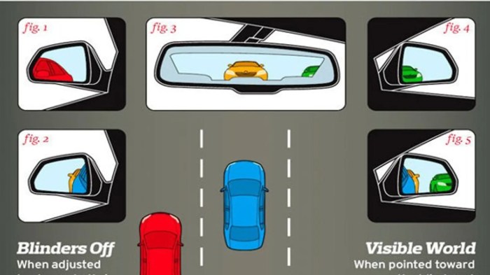 Kaca spion kendaraan bermotor terbuat dari