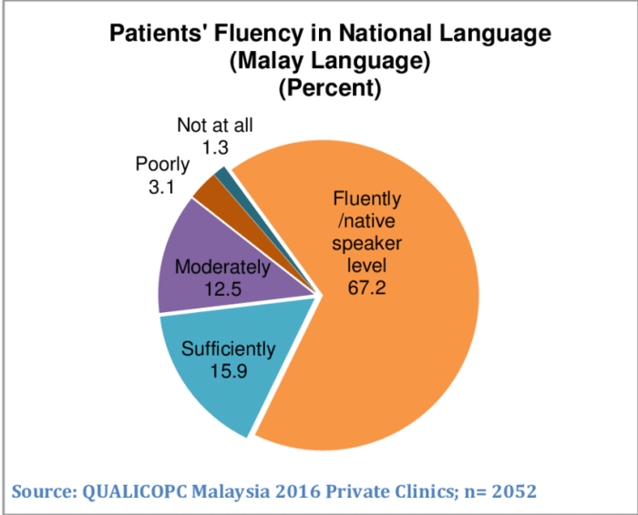 Malay bahasa melayu malaysia language map mustgo